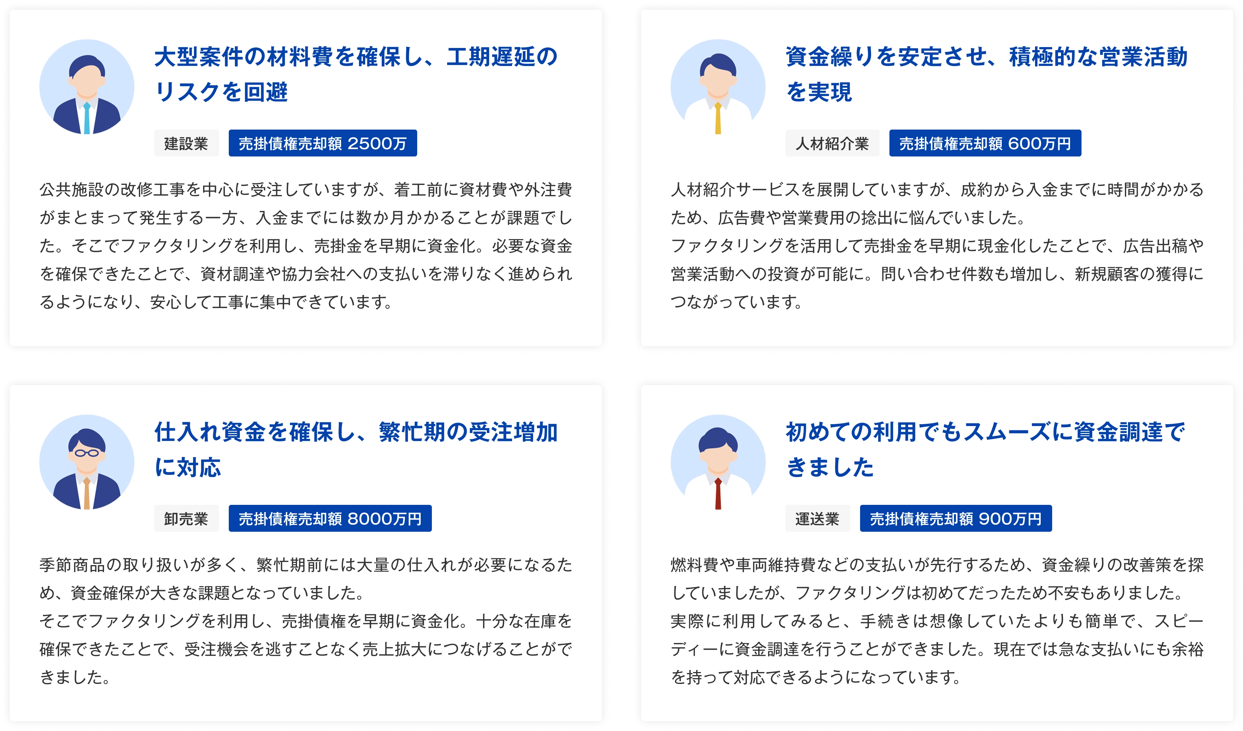 お客様の声＆ご利用実績：建設業（売掛債権売却額2500万円）大型案件の材料費を確保し、工期遅延のリスクを回避。公共施設の改修工事を中心に受注しているが、着工前に資材費や外注費がまとまって発生する一方、入金までには数か月かかることが課題だった。ファクタリングを利用し売掛金を早期に資金化。必要な資金を確保できたことで、資材調達や協力会社への支払いを滞りなく進められるようになり、安心して工事に集中できている。／人材紹介業（売掛債権売却額600万円）資金繰りを安定させ、積極的な営業活動を実現。人材紹介サービスを展開しているが、成約から入金までに時間がかかるため、広告費や営業費用の捻出に悩んでいた。ファクタリングを活用して売掛金を早期に現金化したことで、広告出稿や営業活動への投資が可能に。問い合わせ件数も増加し、新規顧客の獲得につながっている。／卸売業（売掛債権売却額8000万円）仕入れ資金を確保し、繁忙期の受注増加に対応。季節商品の取り扱いが多く、繁忙期前には大量の仕入れが必要になるため、資金確保が大きな課題となっていた。ファクタリングを利用し売掛債権を早期に資金化。十分な在庫を確保できたことで、受注機会を逃すことなく売上拡大につなげることができた。／運送業（売掛債権売却額900万円）初めての利用でもスムーズに資金調達できました。燃料費や車両維持費などの支払いが先行するため、資金繰りの改善策を探していたが、ファクタリングは初めてだったため不安もあった。実際に利用してみると、手続きは想像していたよりも簡単で、スピーディーに資金調達を行うことができた。現在では急な支払いにも余裕を持って対応できるようになっている。